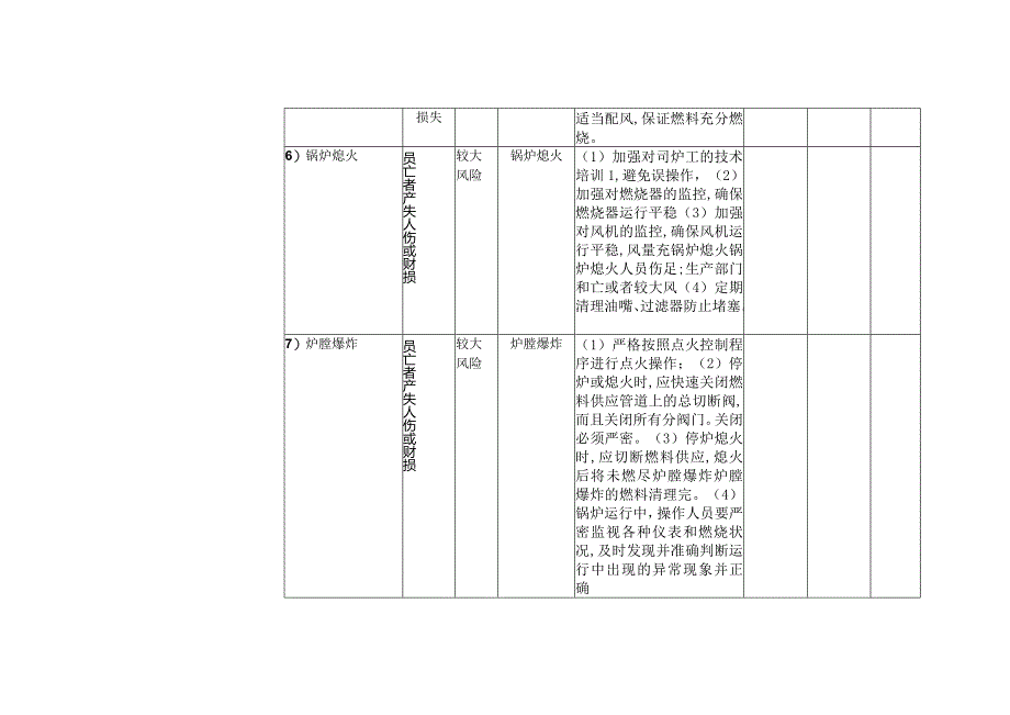 落实特种设备安全主体责任“两个规定（责任）”风险管控清单（日管控）.docx_第3页