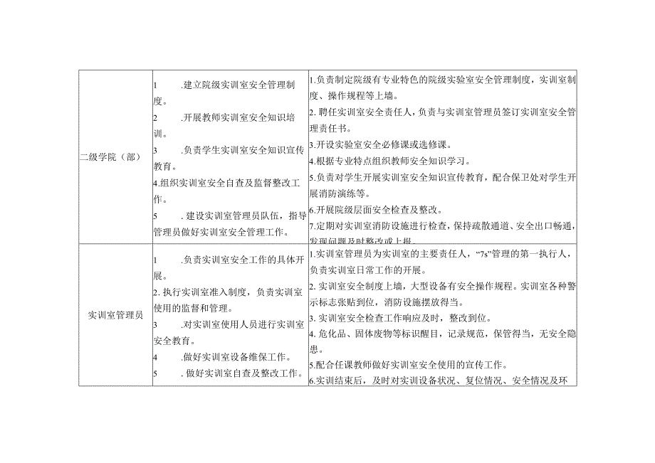 实训室安全任务分解及责任清单.docx_第2页