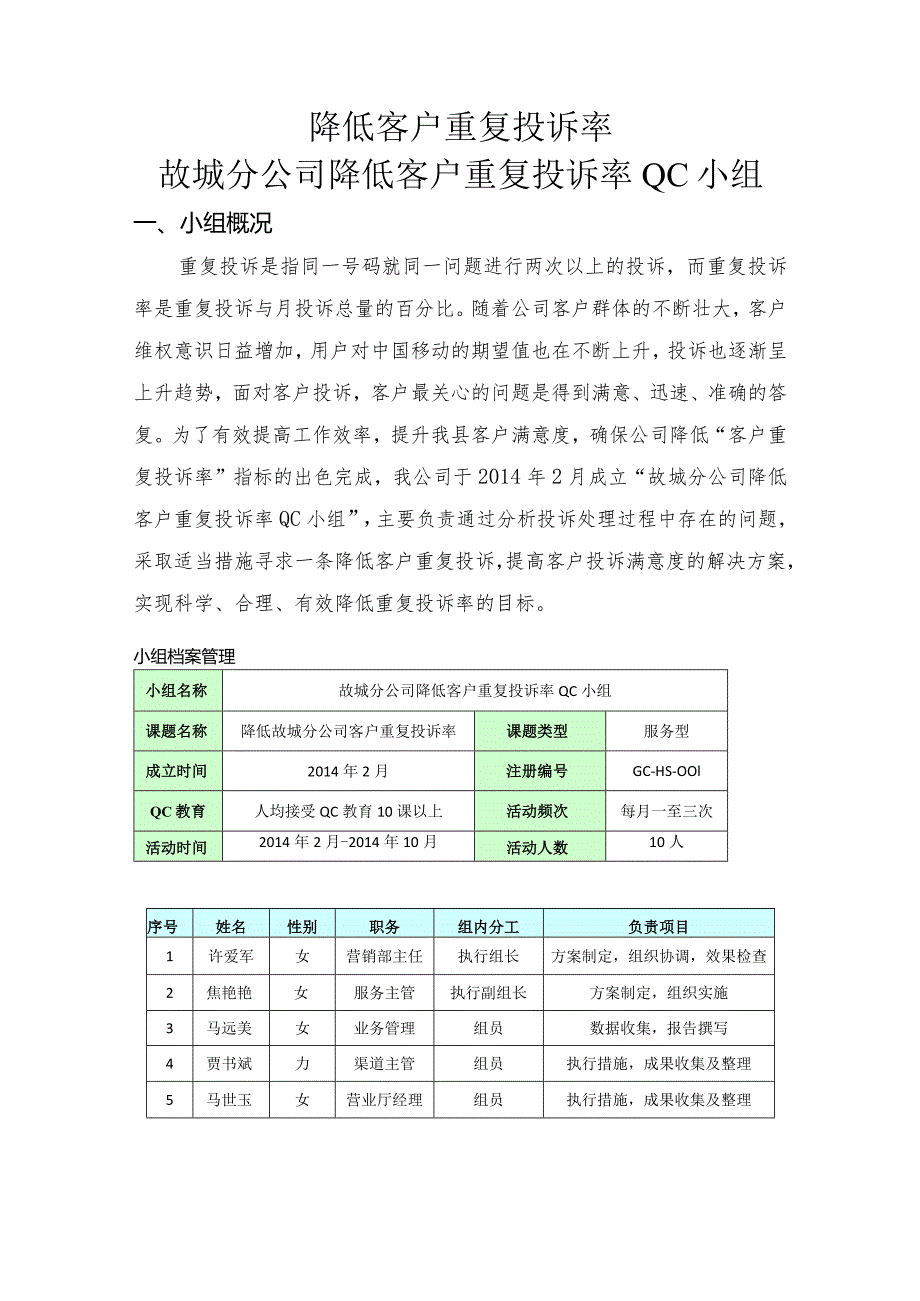 故城分公司降低客户重复投诉率QC成果报告.docx_第1页