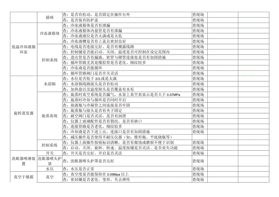 实验室设备、溶剂专项隐患排查表.docx_第2页