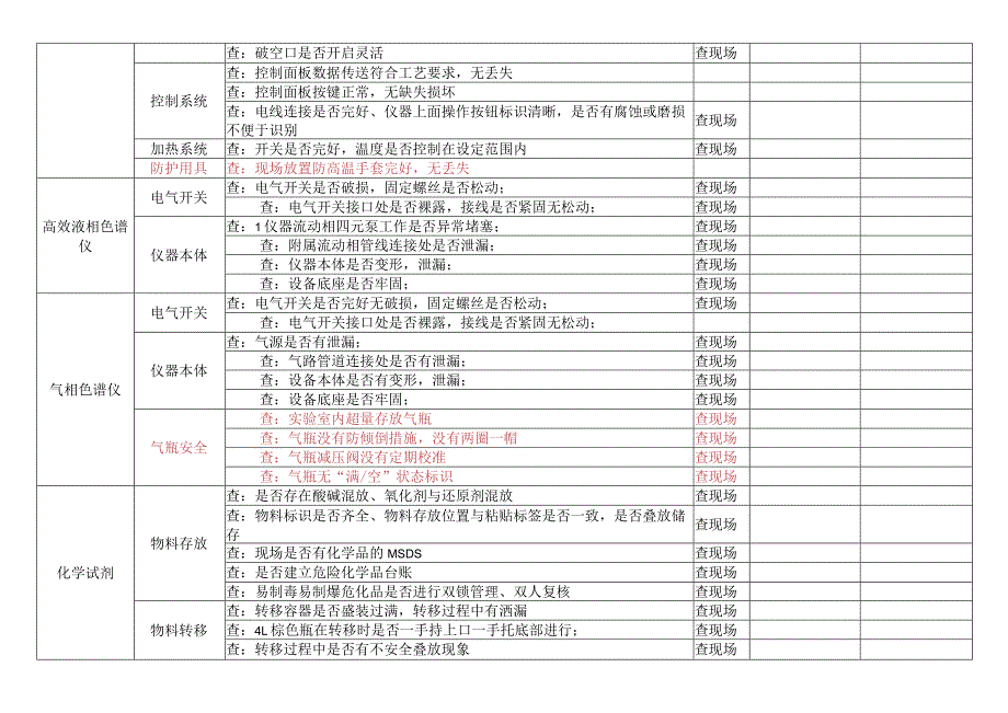 实验室设备、溶剂专项隐患排查表.docx_第3页