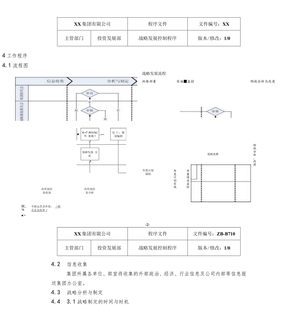 战略发展控制程序.docx_第3页