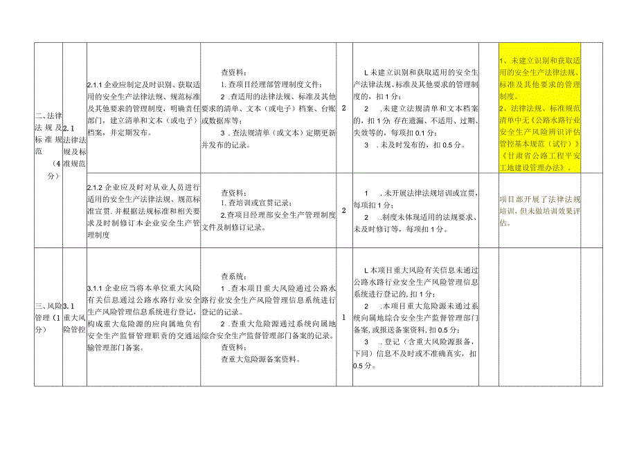 3、武九高速试验一标（中交第二航务工程局有限公司）.docx_第3页