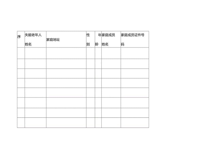 XX市失能老年人家庭成员照护培训工作方案.docx_第3页