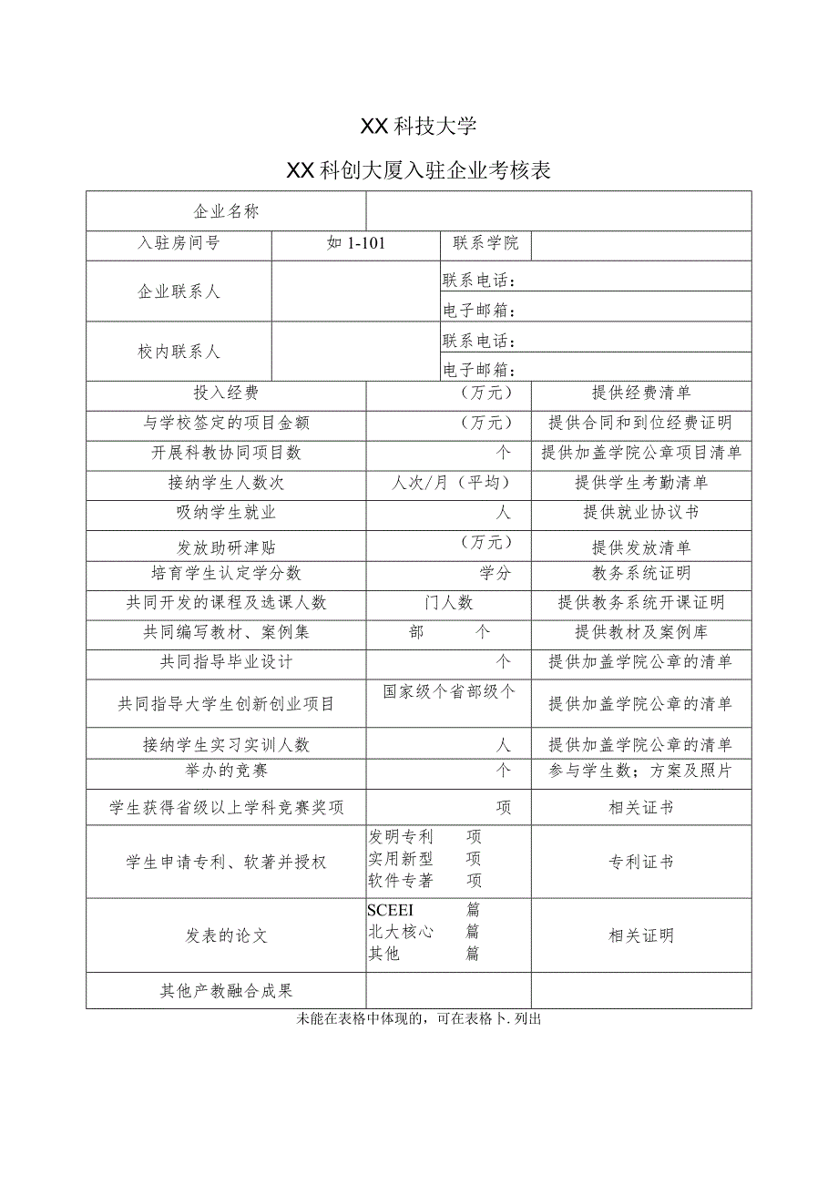 XX科技大学XX科创大厦入驻企业考核表（2024年）.docx_第1页