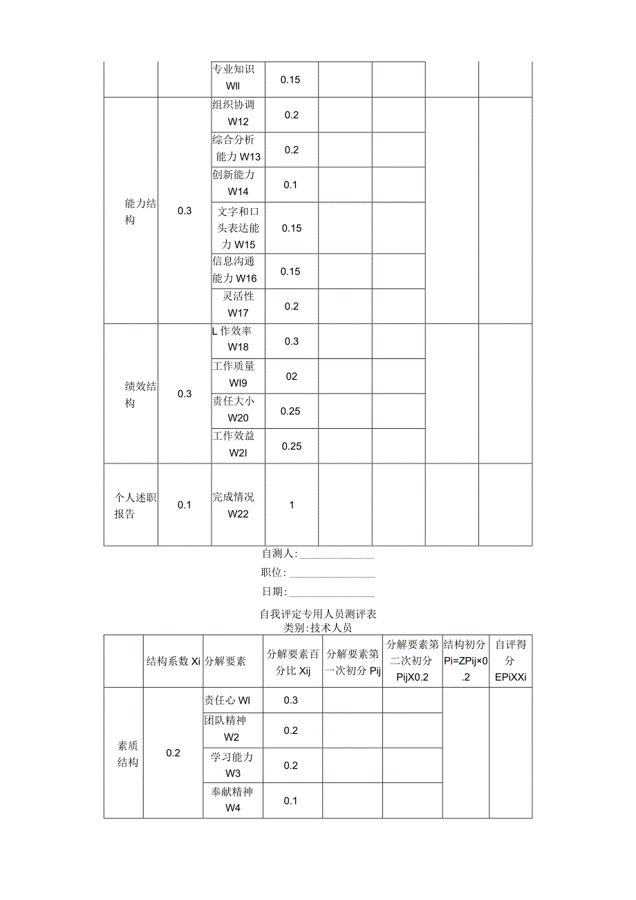 公司职员考核管理办法.docx_第3页