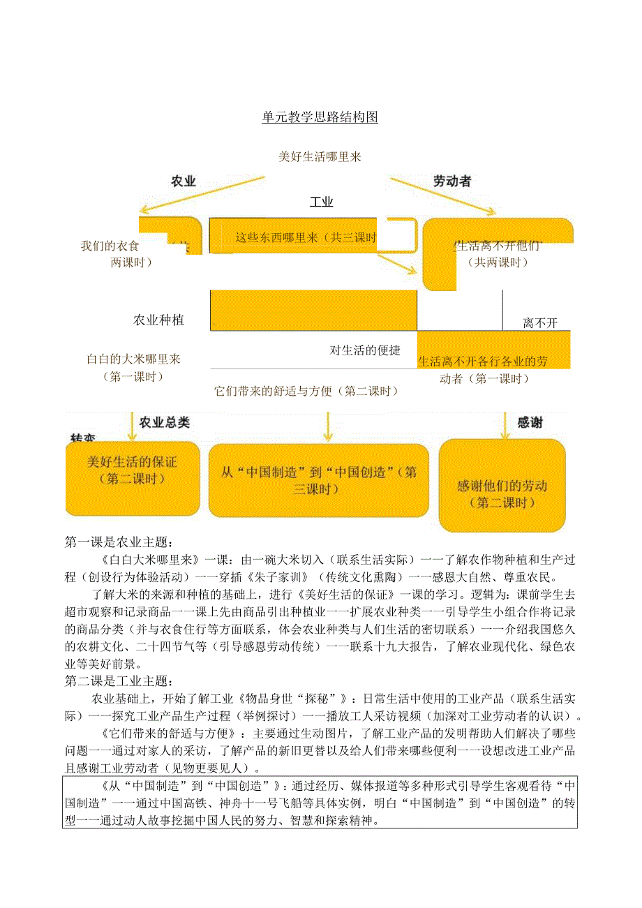 小学思政课四年级下册第三单元整体教学设计.docx_第3页