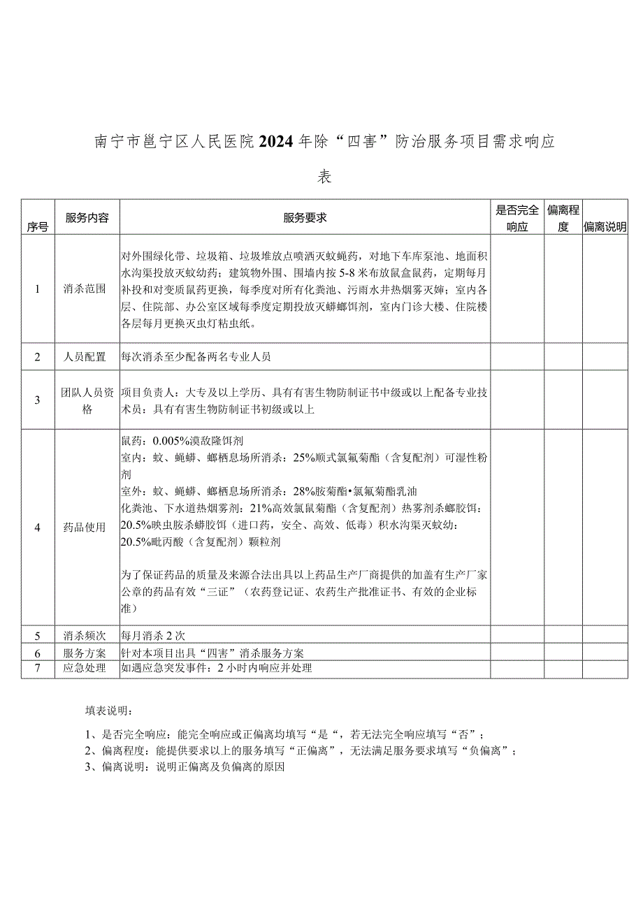 南宁市邕宁区人民医院2024年除“四害”防治服务项目需求响应表.docx_第1页