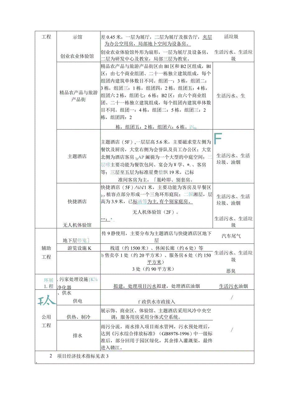 南昌水利投资发展有限公司江西省现代农业博览园项目环境影响报告.docx_第3页