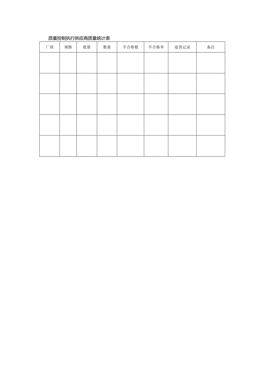 质量控制执行供应商质量统计表.docx_第1页