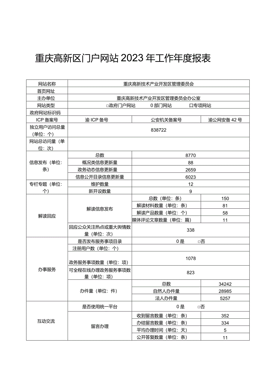 重庆高新区门户网站2023年工作年度报表.docx_第1页