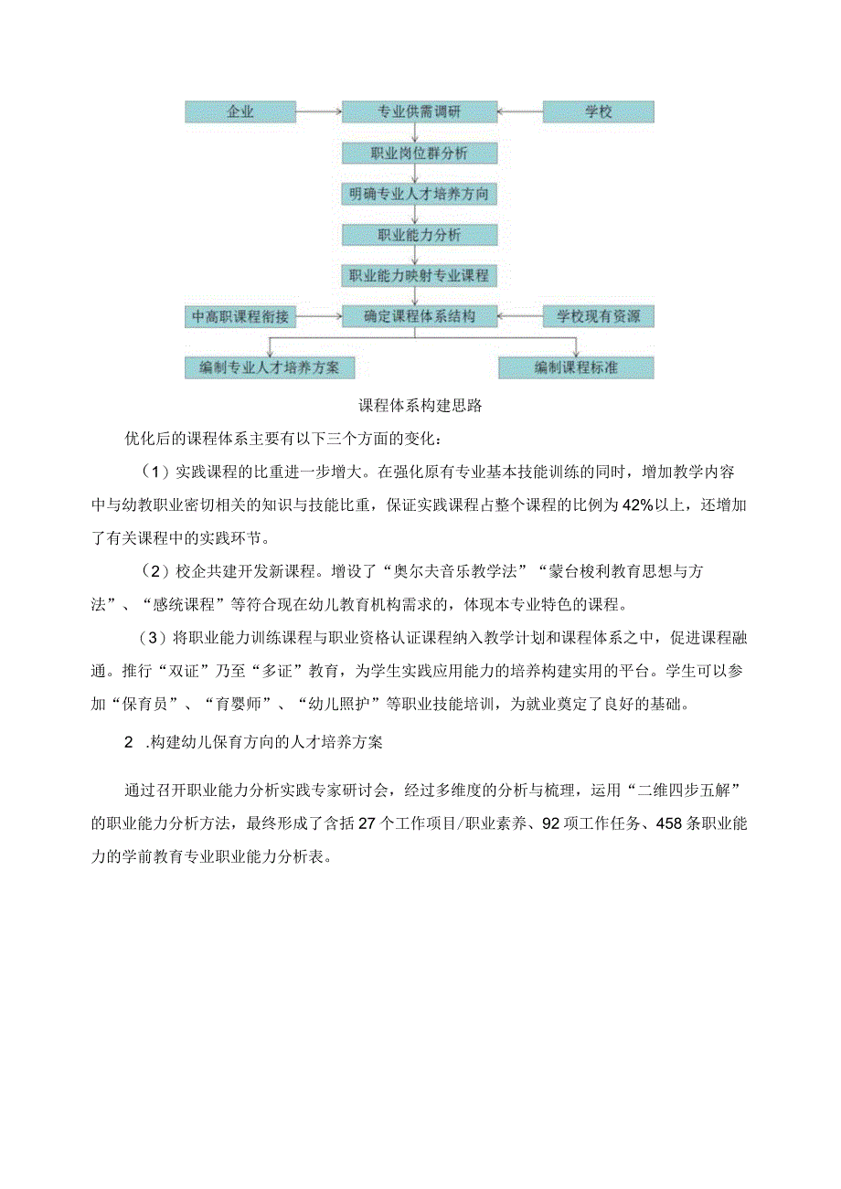 学前教育专业总结报告.docx_第2页