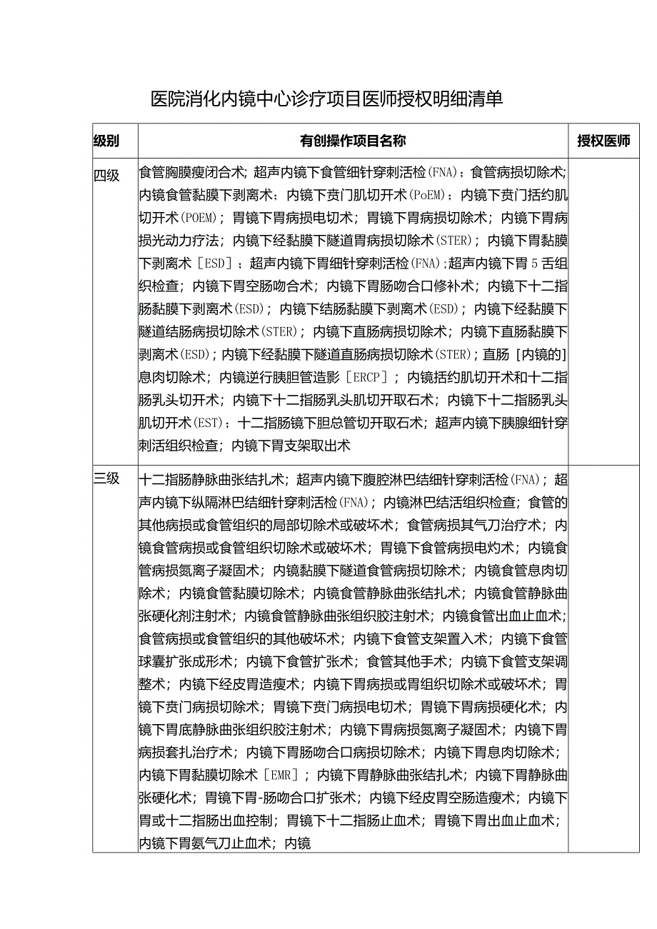 医院消化内镜中心诊疗项目医师授权明细清单.docx_第1页