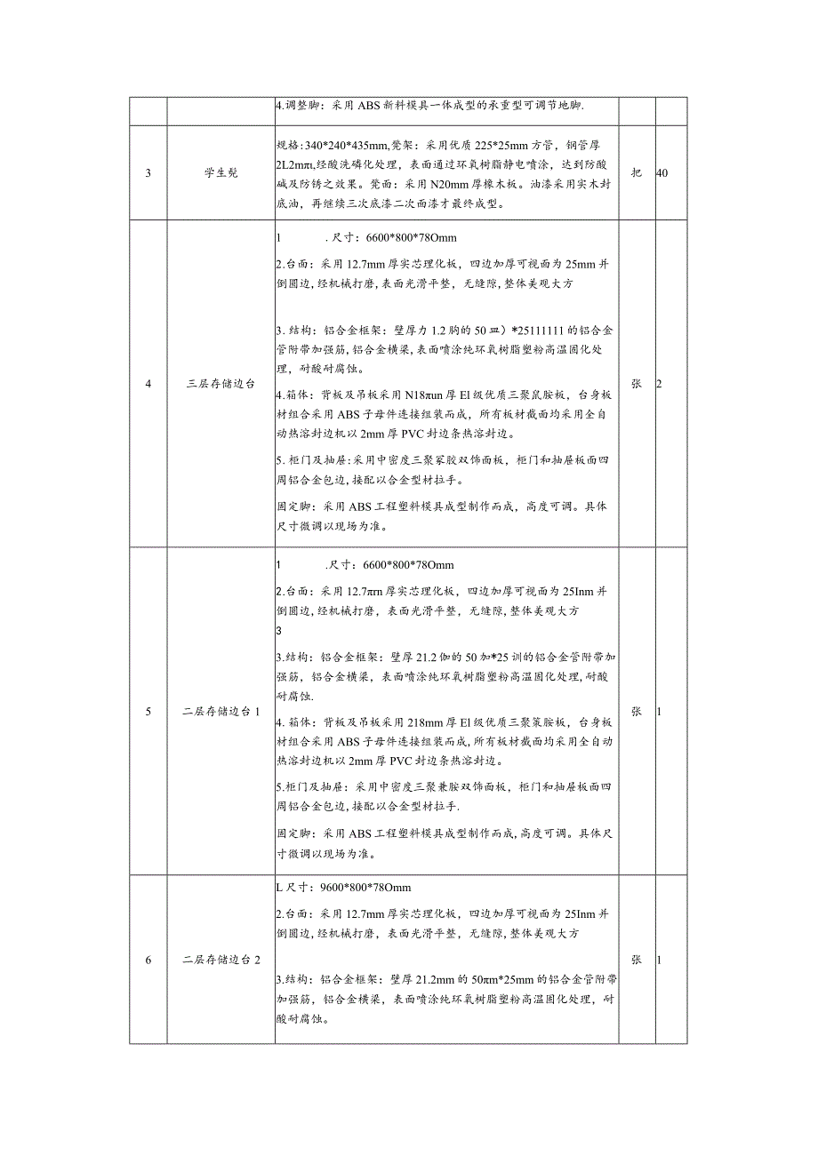 机器人创客设备询价通知书.docx_第3页