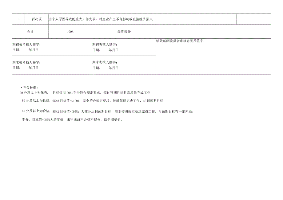 员工绩效考核表.docx_第2页