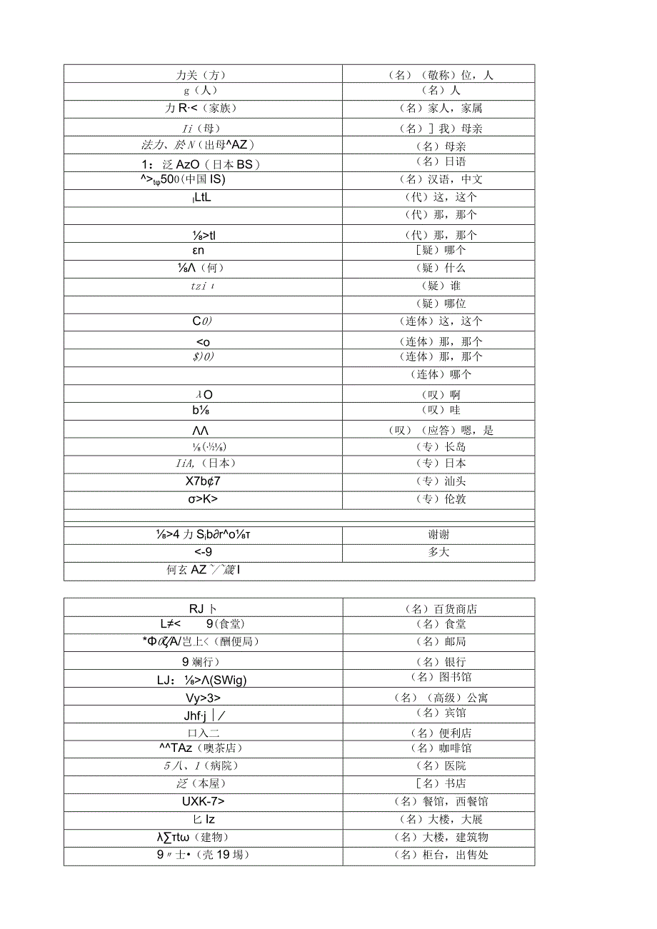 新标日初级全册单词.docx_第3页