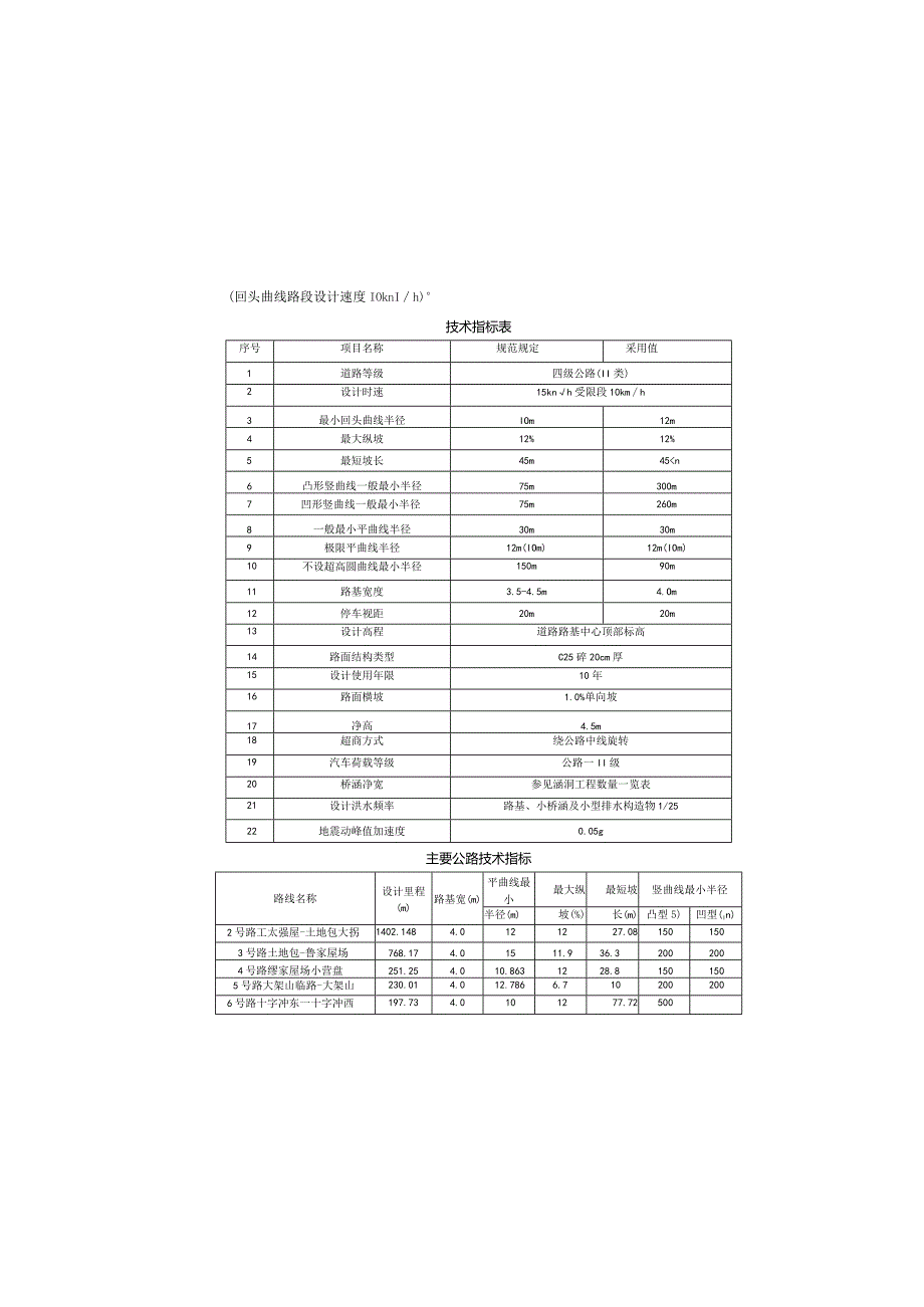 移民安置区人居环境改善工程-路线设计说明.docx_第2页