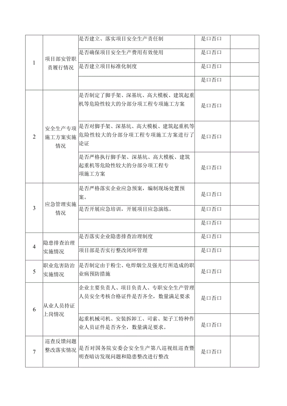 工程项目落实安全生产责任检查用表.docx_第2页