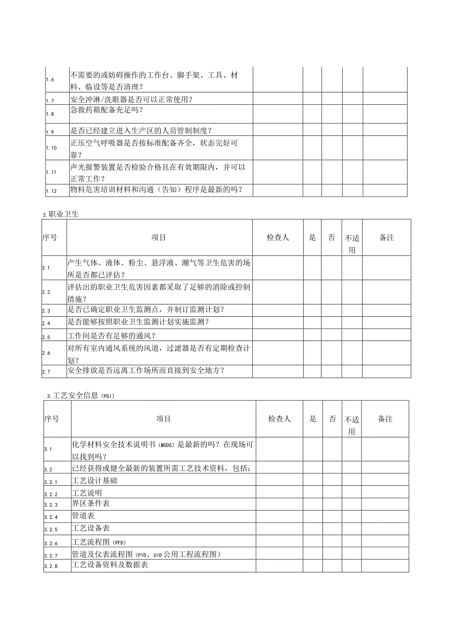 新建公司投用前系统检查表.docx_第2页