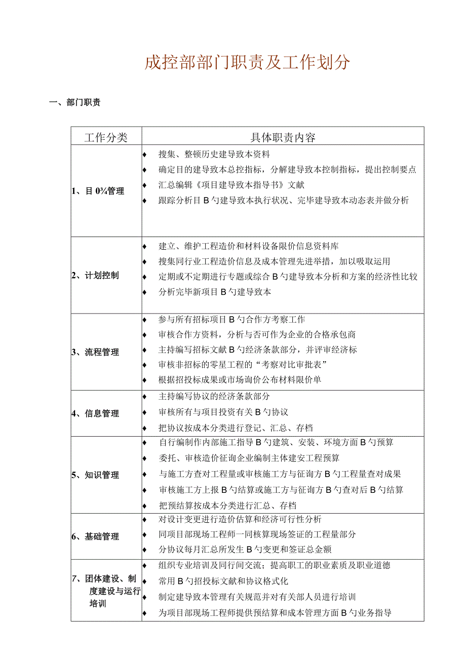 成控部岗位职责.docx_第1页