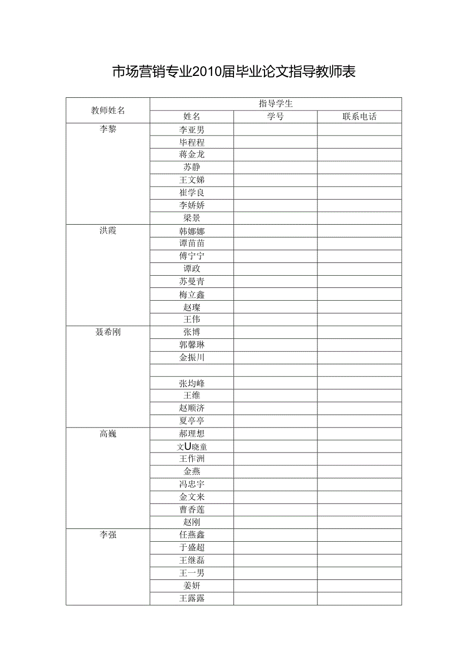 市场营销专业2010届毕业论文指导教师表.docx_第1页