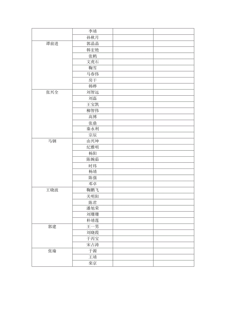 市场营销专业2010届毕业论文指导教师表.docx_第2页