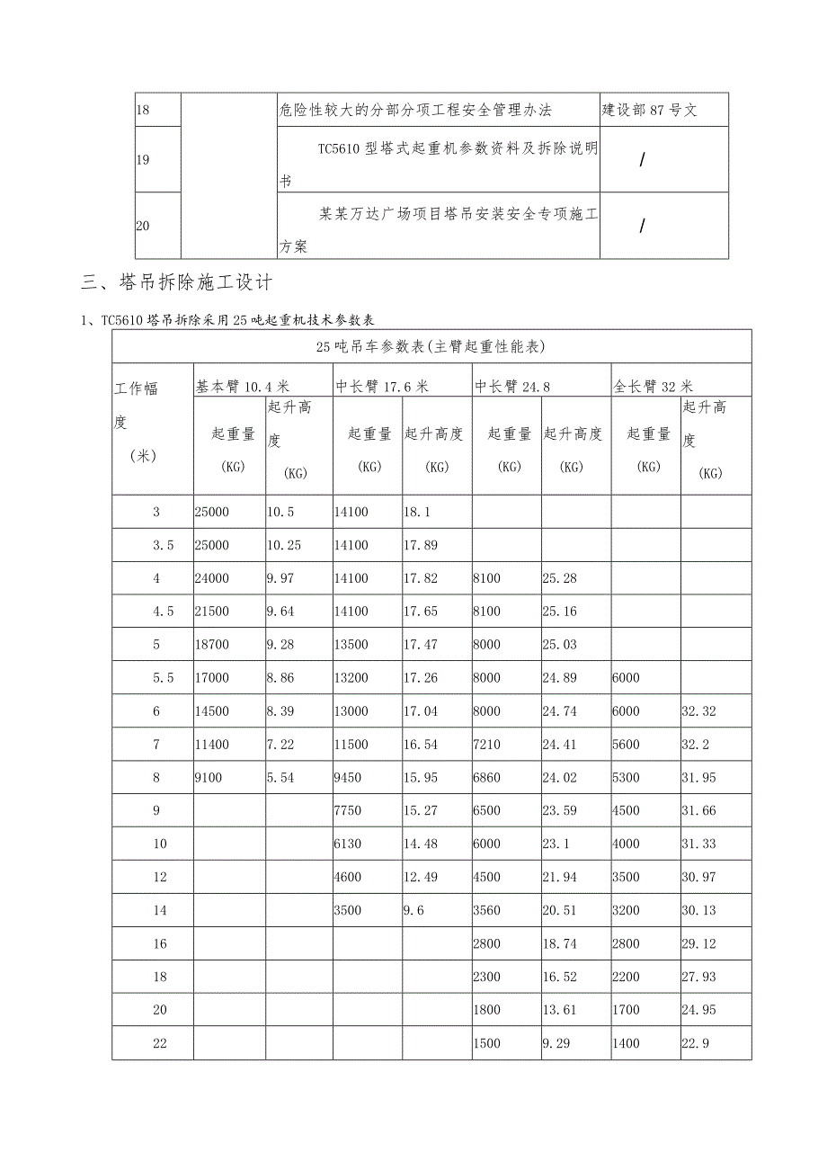 B#塔吊拆除安全专项施工方案（最终版）模板 .docx_第3页