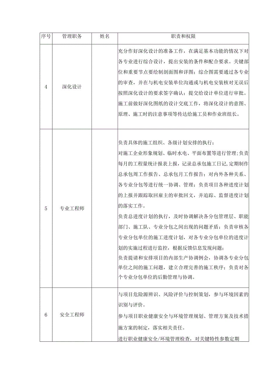 项目管理组织.docx_第2页