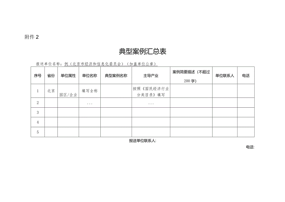 关于组织开展“无废园区”“无废企业”典型案例征集工作的通知典型案例汇总表.docx_第1页