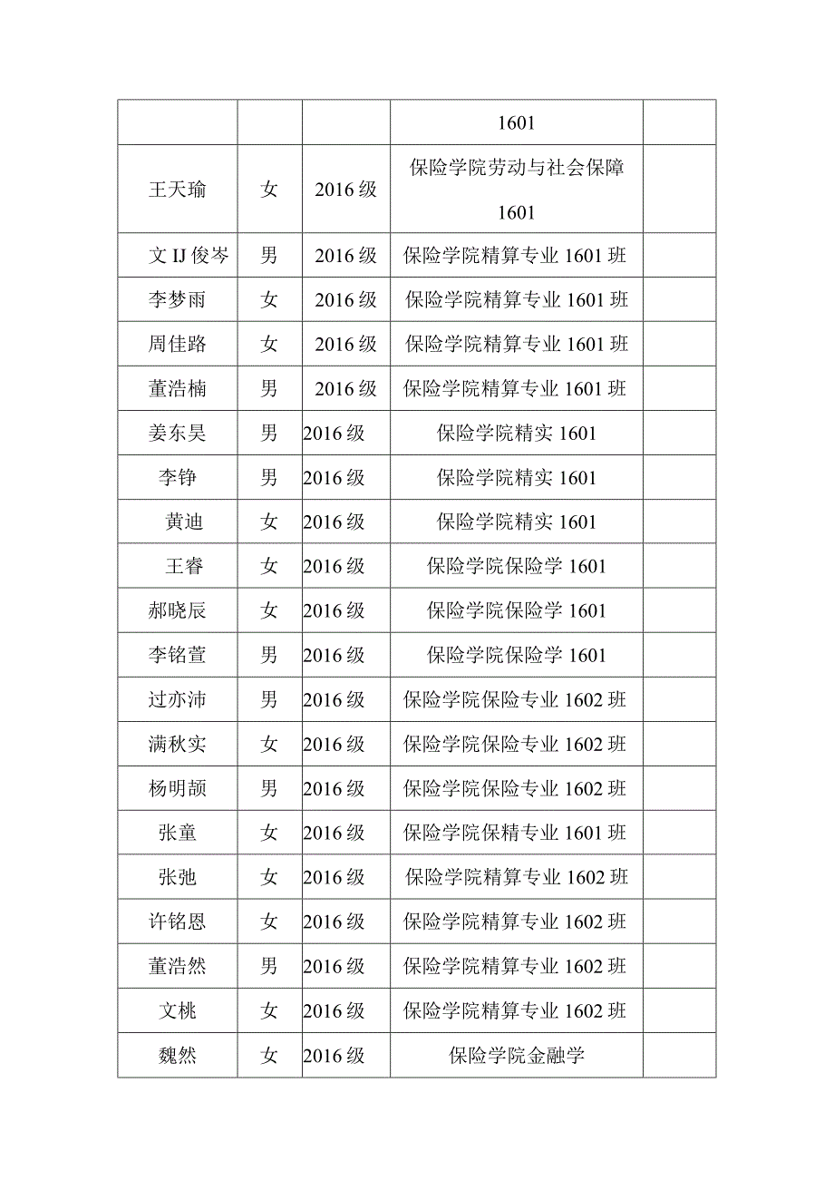 保险学院2016年12月团员推优汇总表.docx_第2页