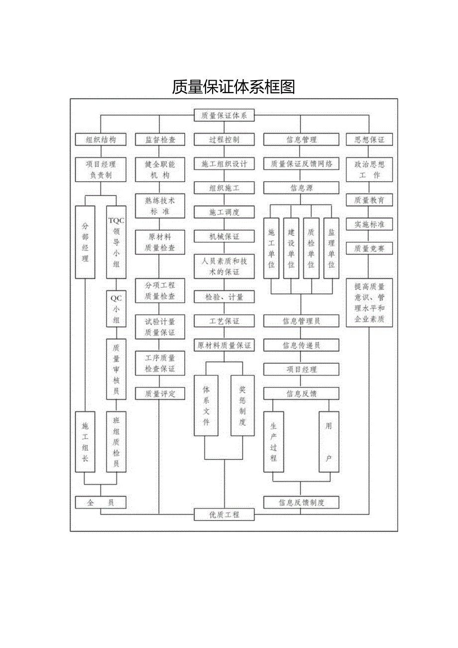 质量保证体系.docx_第1页