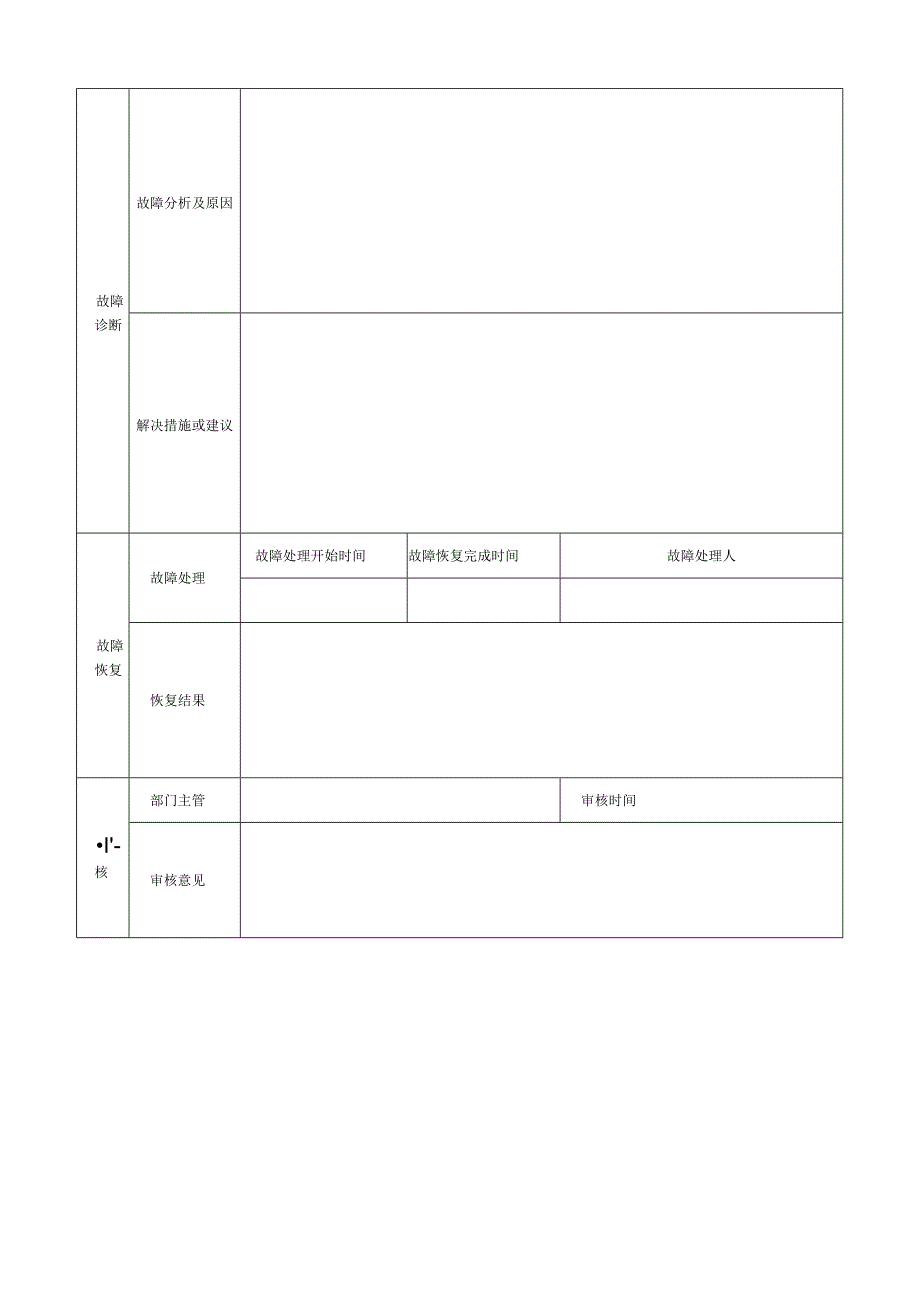 故障报告模板.docx_第2页
