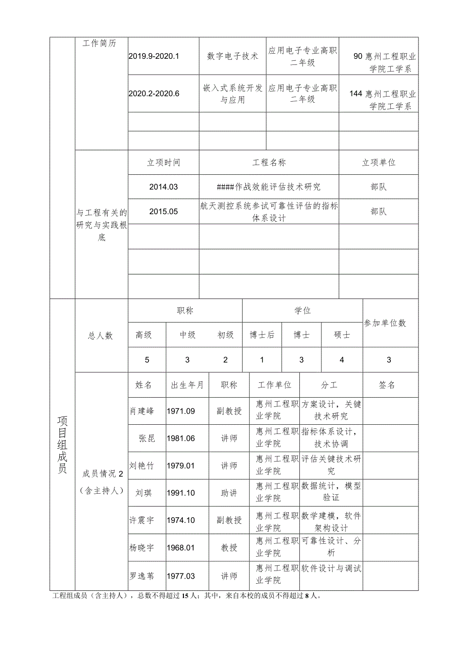 广东省高等职业教育教学改革研究与实践项目申报书.docx_第3页