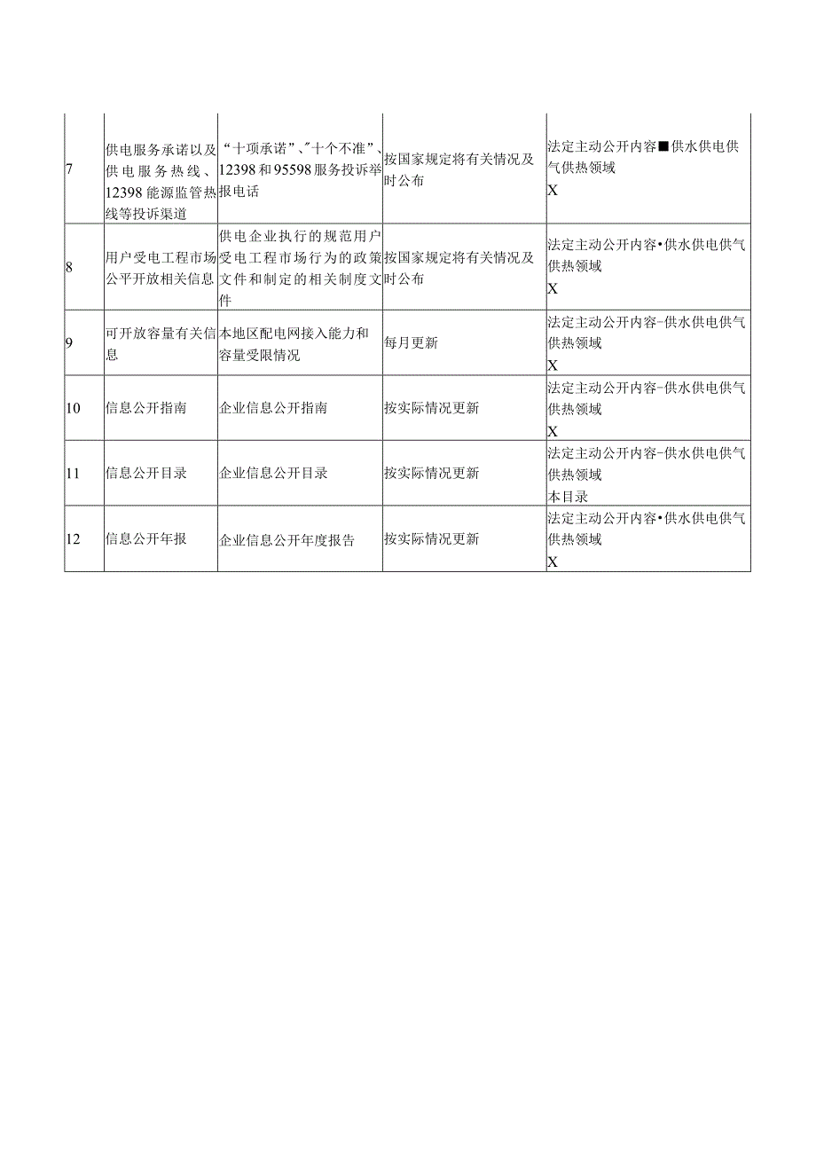 国网X省电力公司X市X区供电公司202X年主动公开信息目录（2024年）.docx_第3页