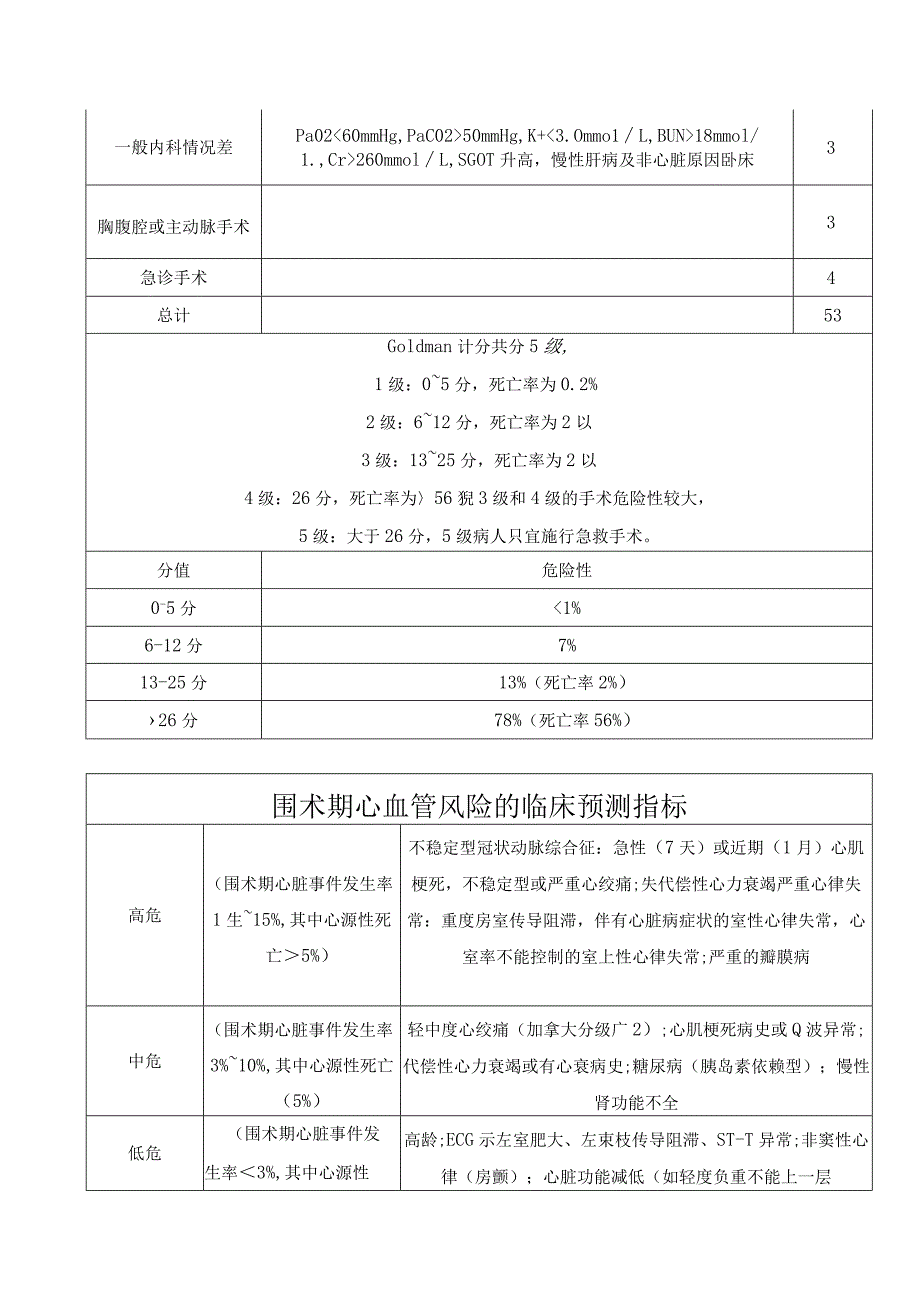 麻醉相关各种评分表（心肺篇）.docx_第3页