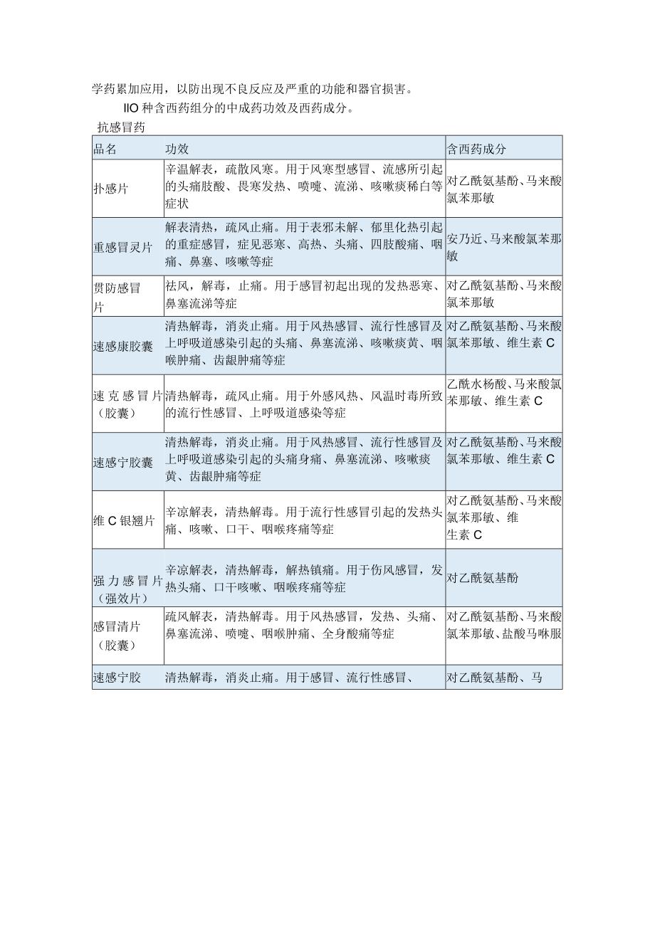 含有西药成分的中成药服用注意要点.docx_第2页