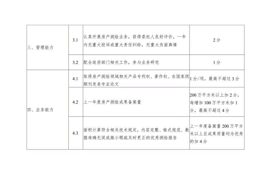 西安市房产测绘机构信用评分标准.docx_第2页