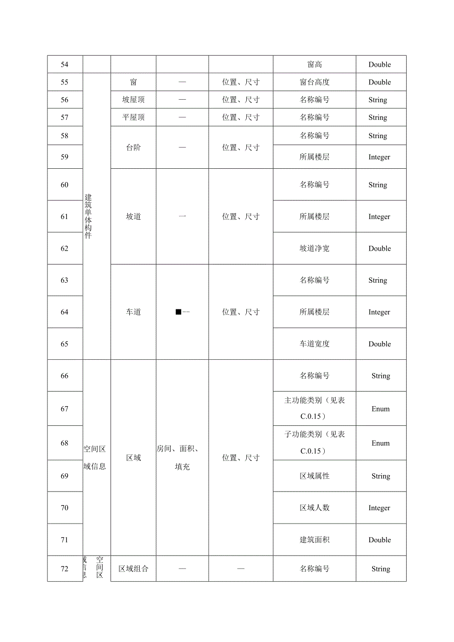 城市信息模型建筑工程对象施工图信息模型属性信息表.docx_第3页