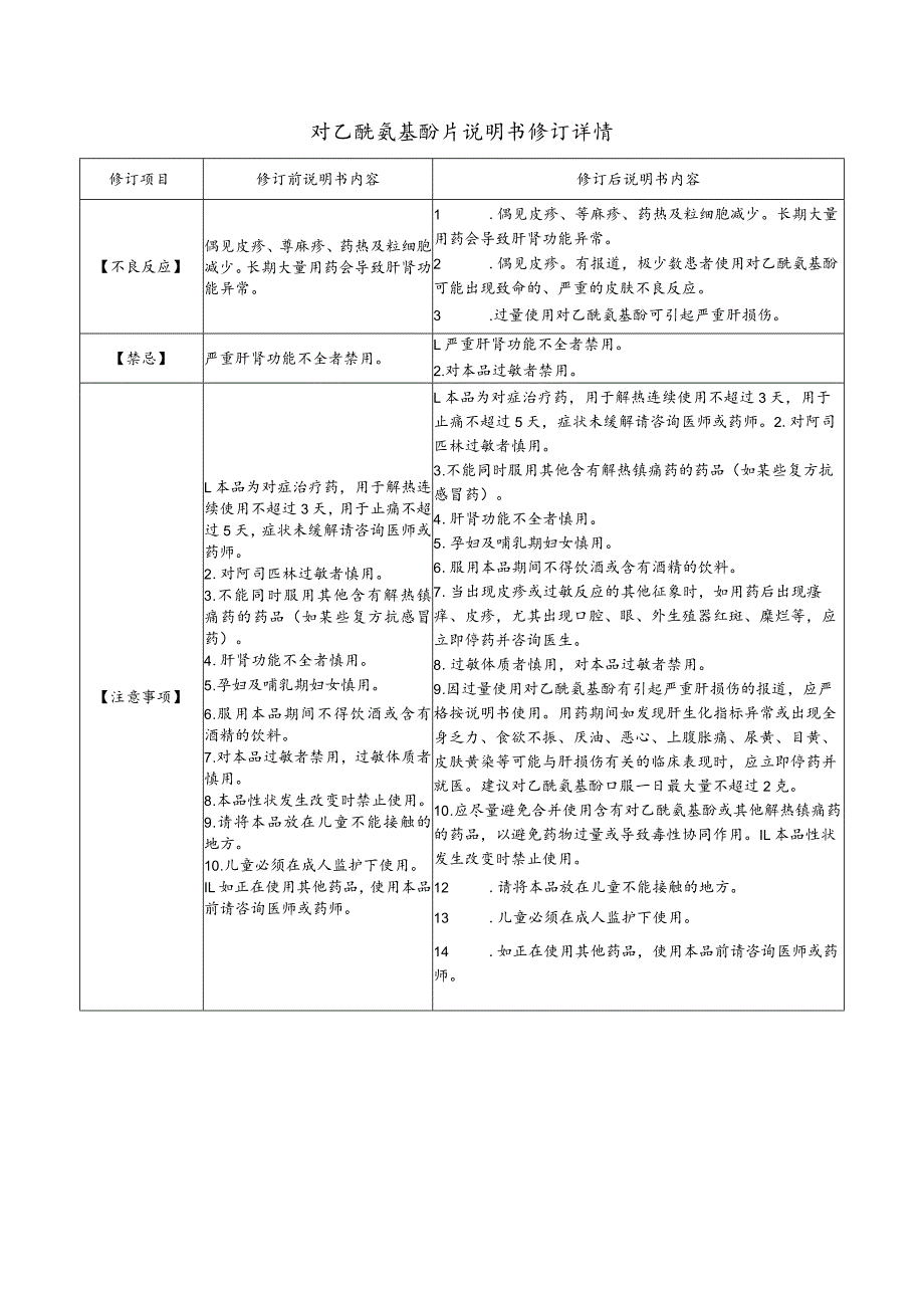 对乙酰氨基酚片说明书修订详情.docx_第1页