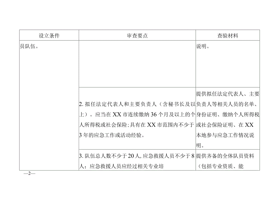 XX市应急管理局社会应急力量设立审查要点表.docx_第2页