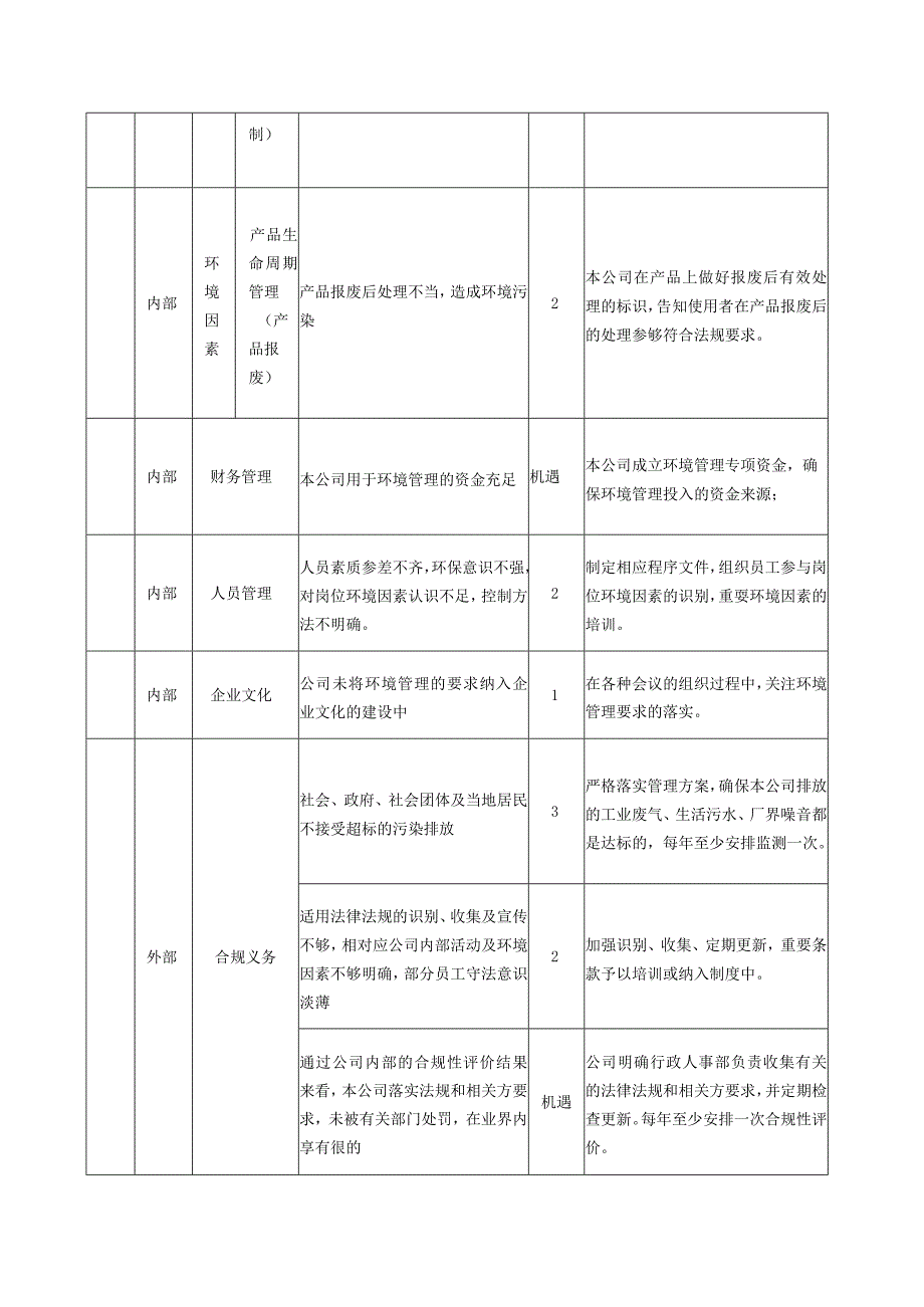 ISO14001环境体系公司环境和风险机遇应对措施表.docx_第3页