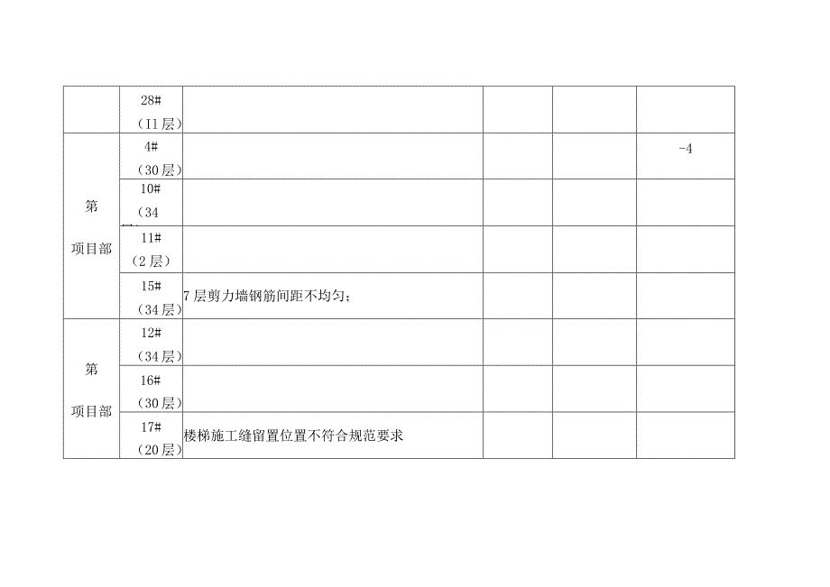 周质量问题汇报--MB - 11-3.docx_第2页