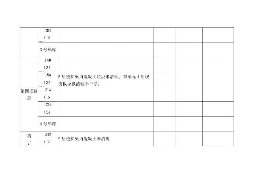 周质量问题汇报--MB - 11-3.docx_第3页