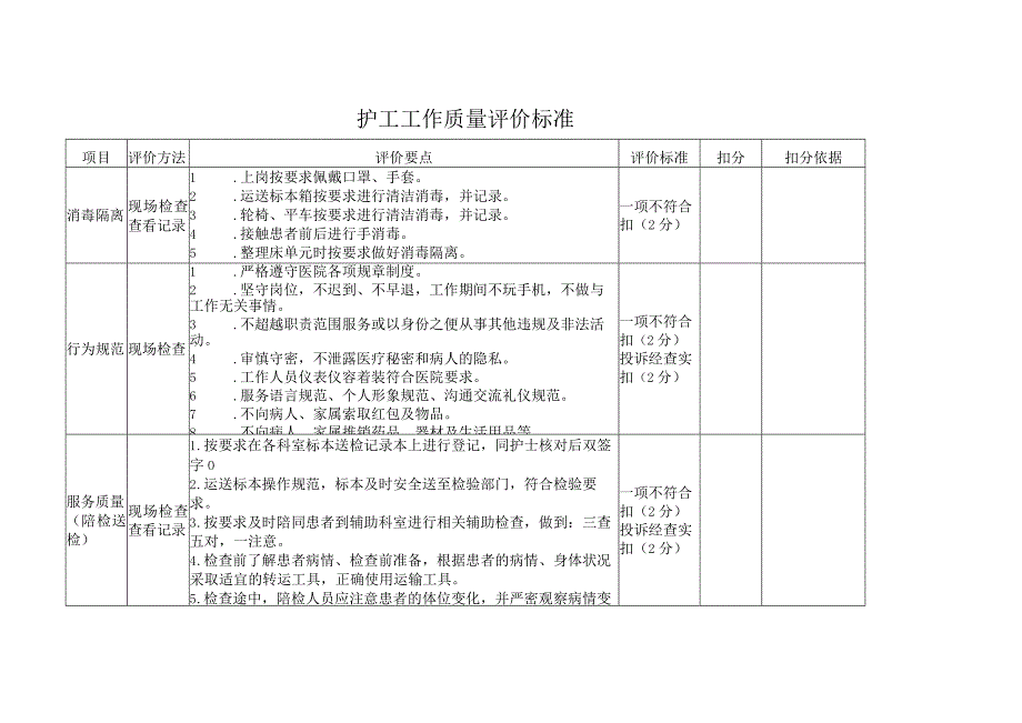 护工工作质量评价标准.docx_第1页