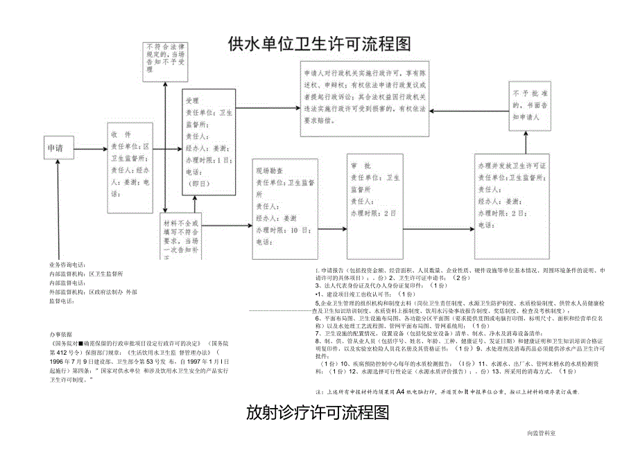 行政许可1公共场所卫生许可流程图.docx_第2页