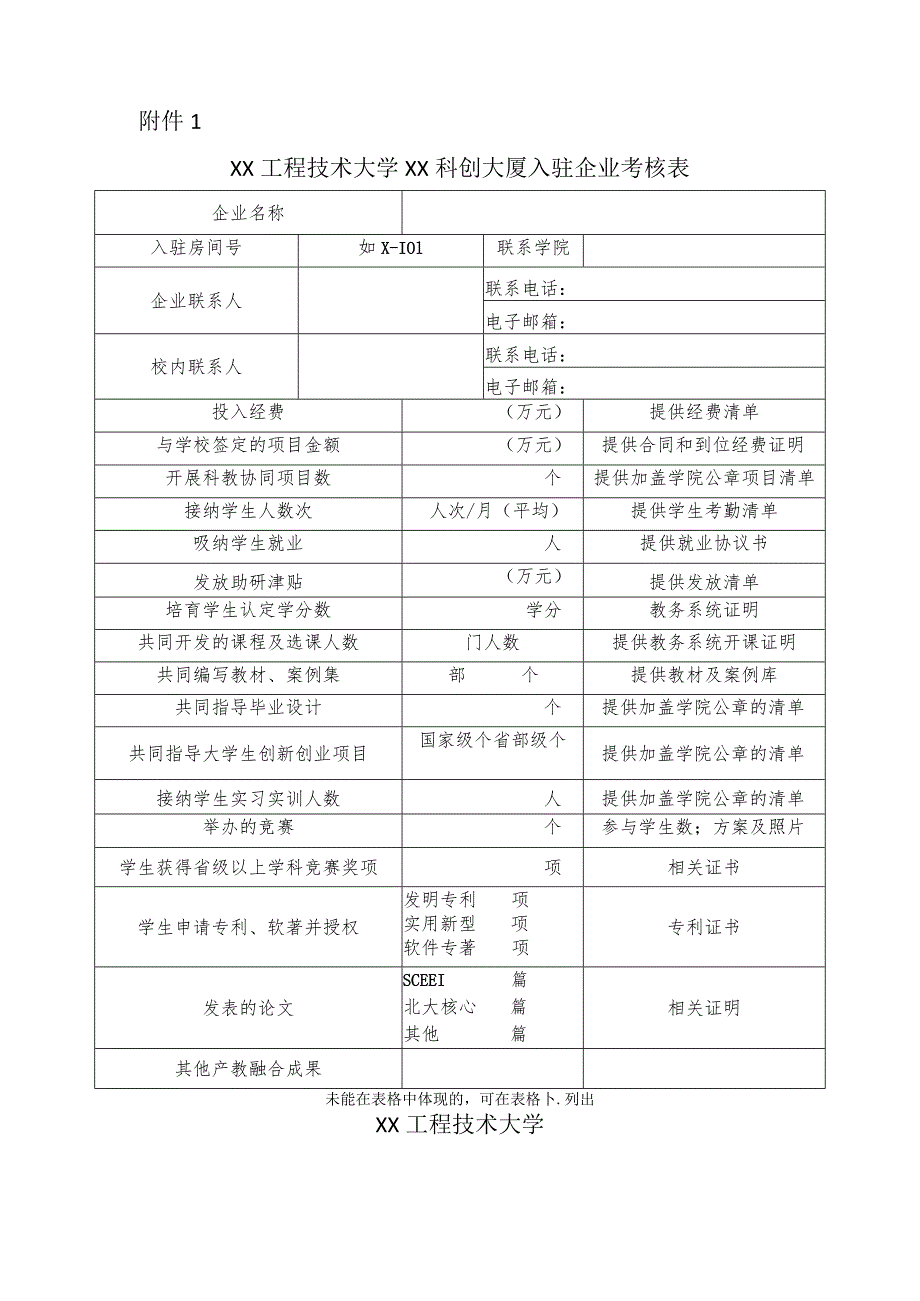 XX工程技术大学关于开展202X年XX科创大厦入驻企业考核的通知（2024年）.docx_第2页