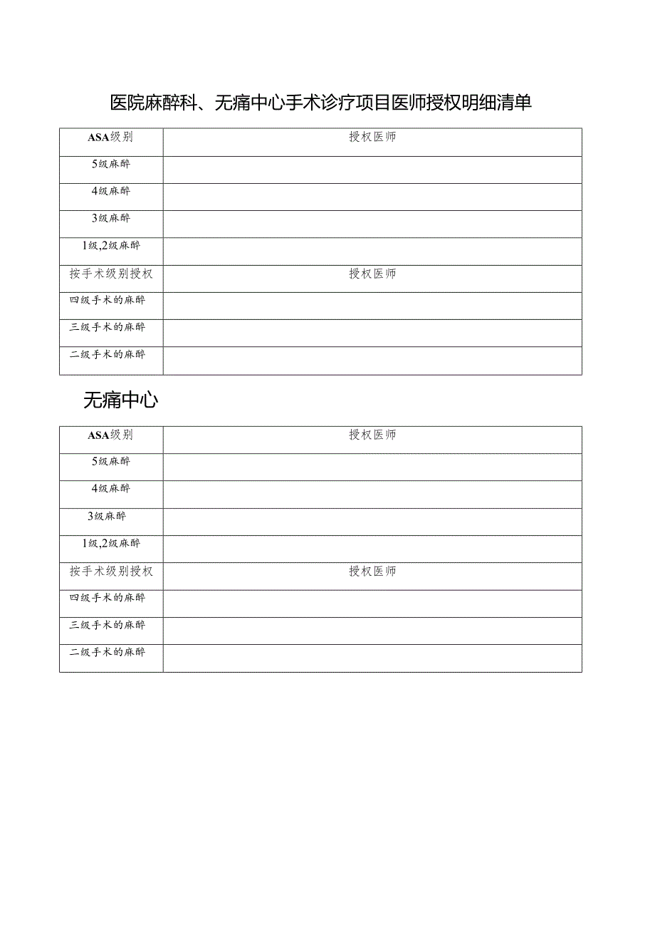 医院麻醉科、无痛中心手术诊疗项目医师授权明细清单.docx_第1页