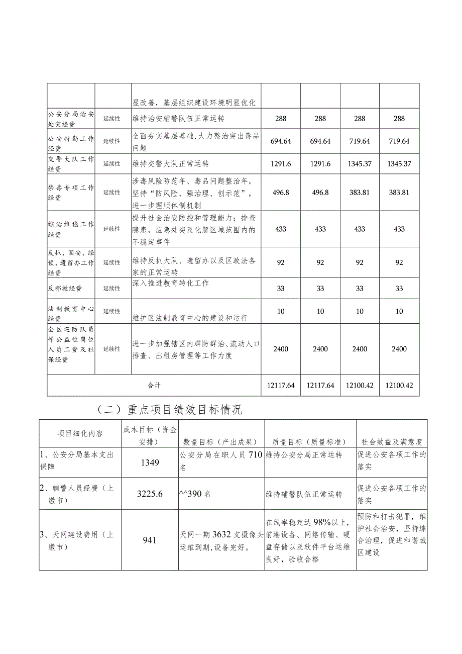 中共长沙市开福区委员会政法委员会2020年重点项目绩效评价结果情况说明.docx_第2页