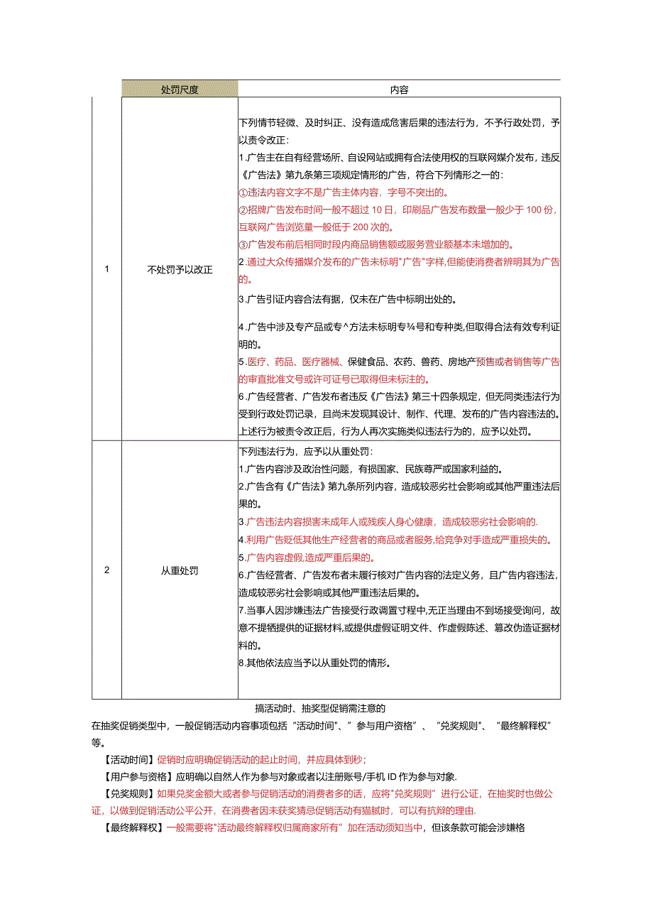 医美整形营销宣传风险规避指南.docx_第3页