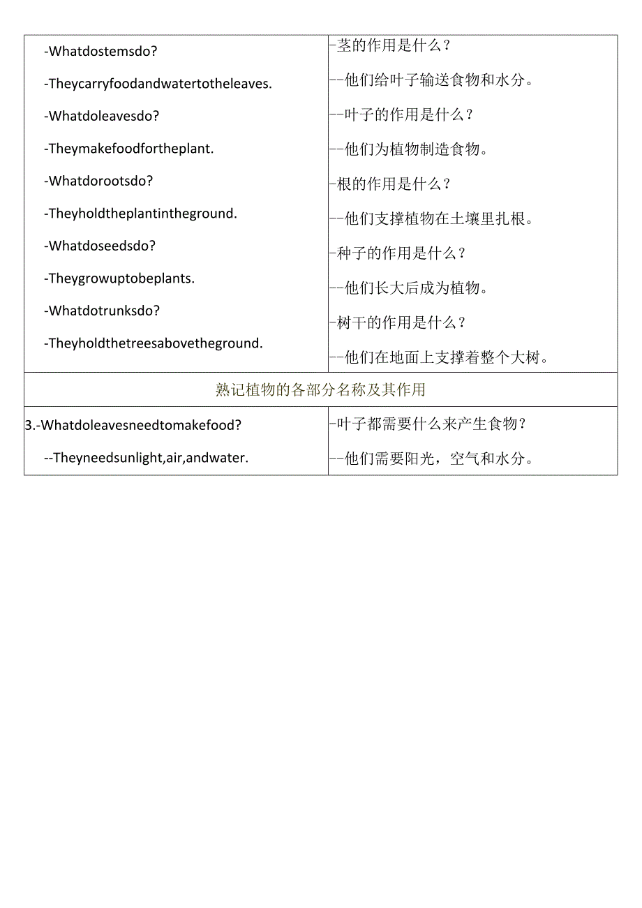 Unit 2 重点单词及句型总结.docx_第2页